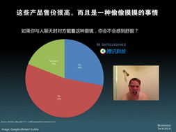 預(yù)見(jiàn)未來(lái) 從堪稱(chēng)最全的美媒移動(dòng)互聯(lián)網(wǎng)PPT數(shù)據(jù)庫(kù)洞察互聯(lián)網(wǎng)商品銷(xiāo)售新趨勢(shì)
